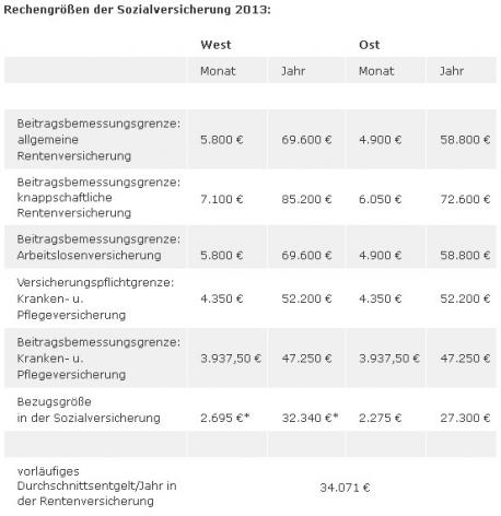 Umfangreichre nderungen in der Sozialgesetzgebeung